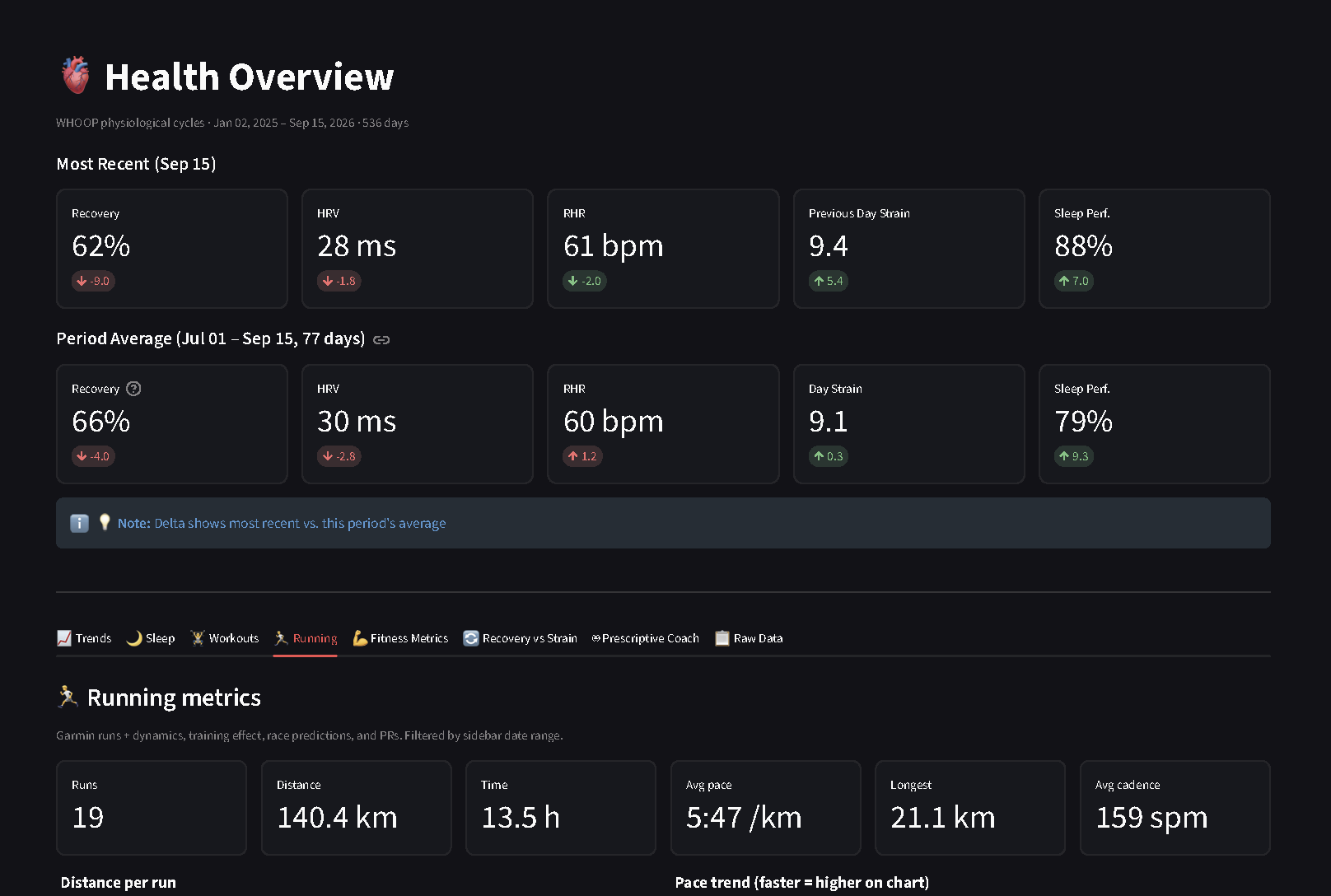 Health Dashboard Slide